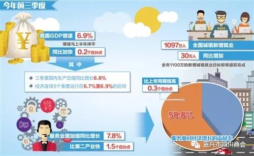 中国gdp增速2021目标_中国gdp增速图(2)