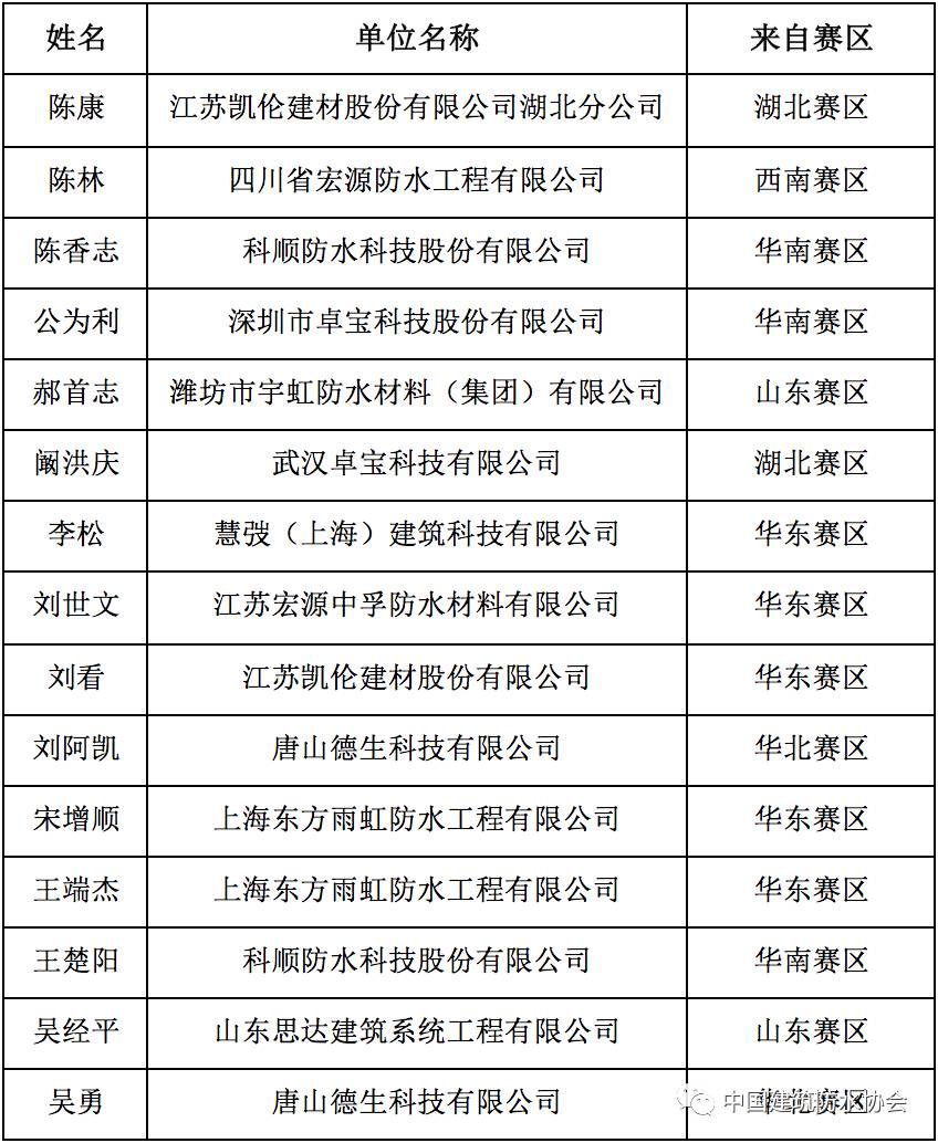 大赛之防水行业竞赛决赛入场券?【大赛】