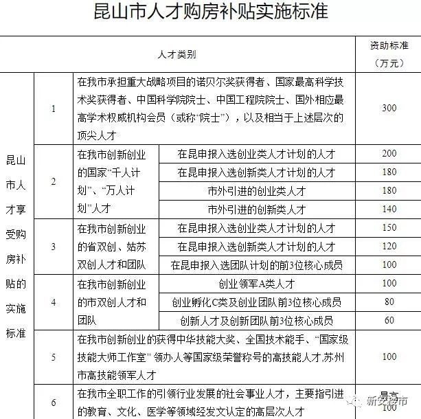 昆山户口人口_昆山龙哥图片肠子照片(3)