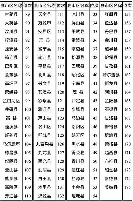 2021四川各区县gdp排名_四川人均gdp