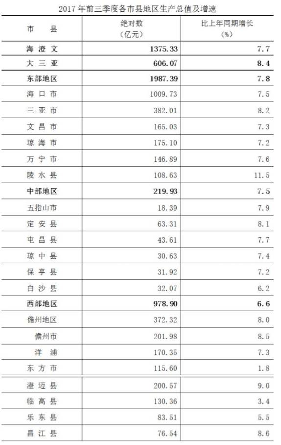 单位GDP可比价_深圳上半年GDP增长8.8 增幅创4年来同期最高值(2)