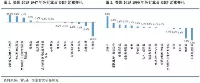 GDP小康_中国gdp增长图