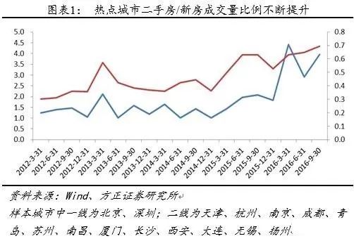 2020一二三四线城市gdp_2020年一二三四线城市房价普跌 为此他们赌两顿饭