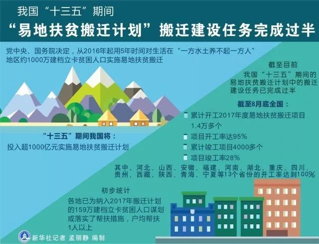 十三五农村贫困人口脱贫_十三五脱贫攻坚图片(2)