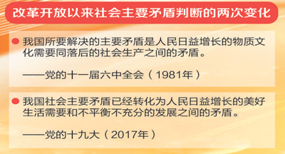 让发展更平衡更充分—代表专家热议"社会主要矛盾转化"