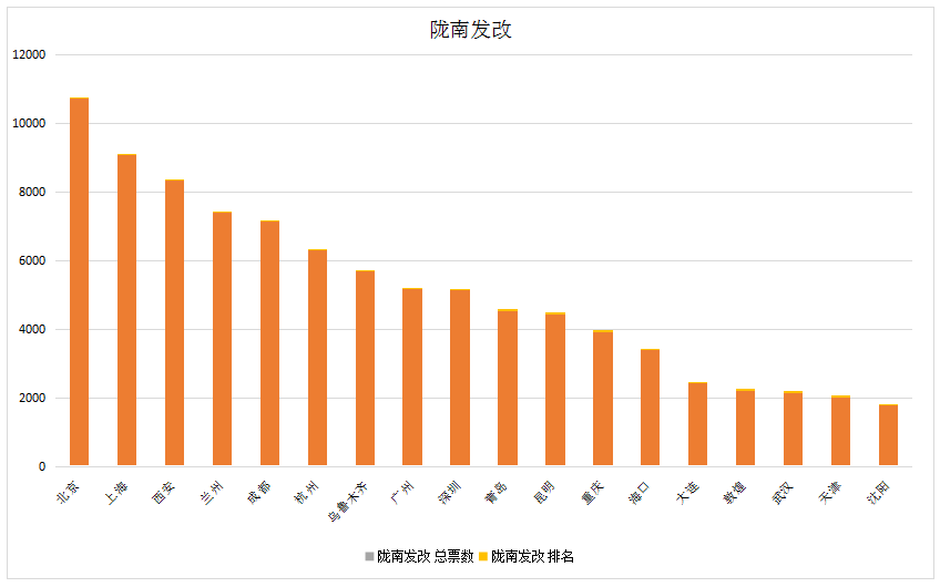 陇南各县gdp2021_云南2021年一季度各州市GDP(2)