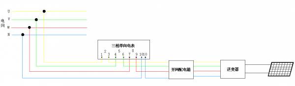 全额上网模式下只需要一块电能表,用于计量光伏系统总发电量,接线图