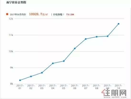 南宁的人口_南宁2018年末常住人口总量725.41万人 集聚效应明显