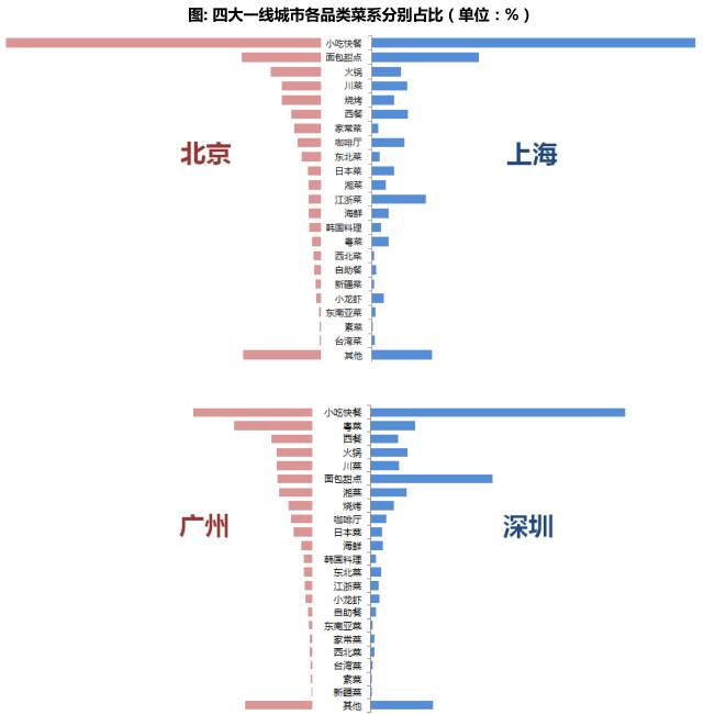 城市人口达到多少才能通地铁_世界上有多少人口(2)