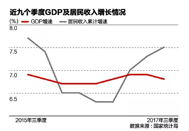 中国9月gdp