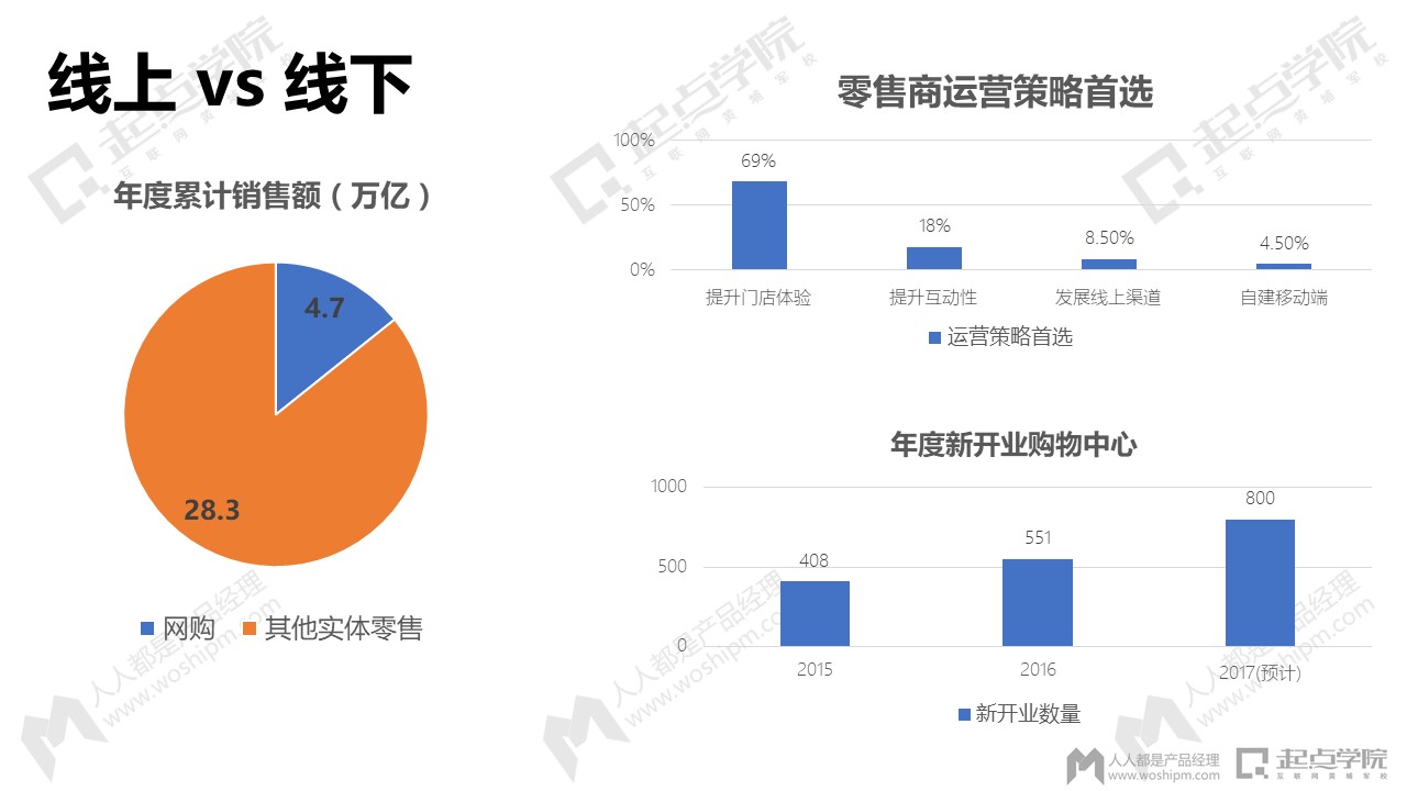 万达网络科技集团产品总经理彭圣才我们如何改变以应对这个世界