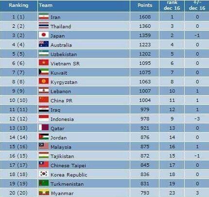 足球人口比例_我国人口比例图(2)