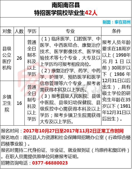 安阳人口数_安阳清水湾小区栋数图(3)