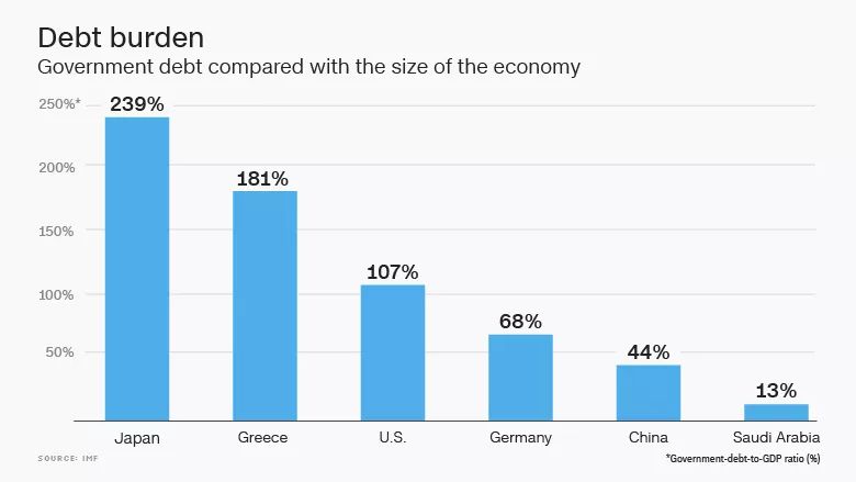 我国经济总量与美国比较_中国gdp与美国的比较(3)