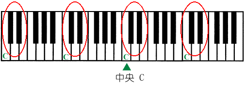 学琴攻略钢琴五线谱大解析