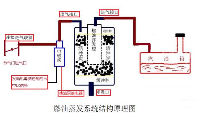 用管子把汽油抽出来是什么原理_抽汽油用什么管子