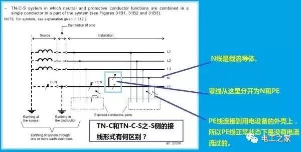 沉水pe线是什么原理_pe线是什么意思