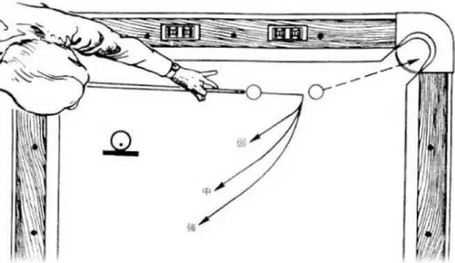 白球撞击目标球后的线路-台球图文教学