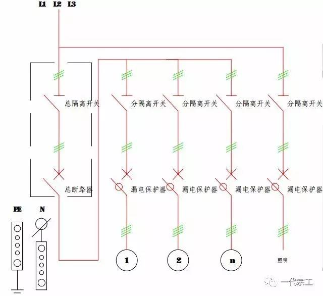 详解施工现场临时用电