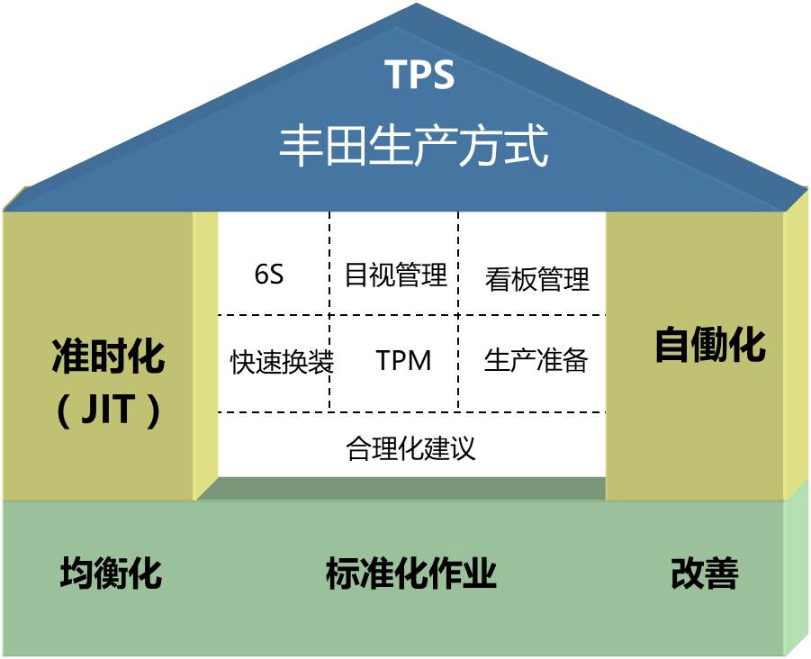 精益管理在发电企业推行之思考(一)——"变"的哲学