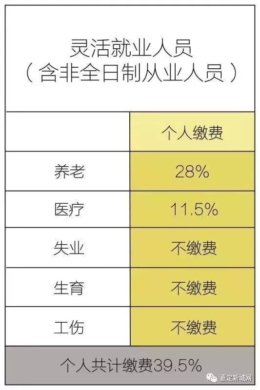 个人口大社保哪种最划算