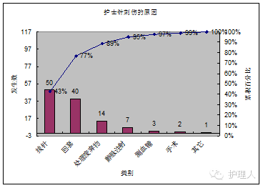 讲堂|pdca临床应用详解,护理人必备