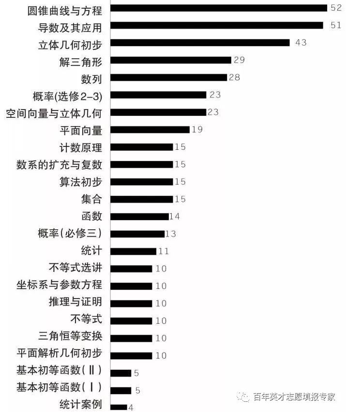 计数的基本原理_图1 计数法测量原理(3)