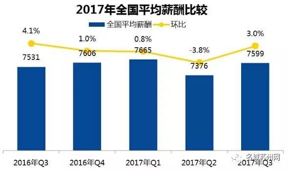 苏州 人口_南京究竟比苏州差在哪(3)