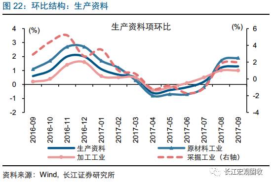 GDP增速财政收入增速