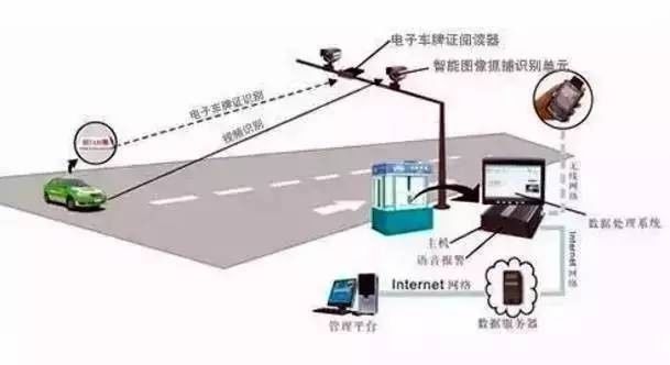 安装了电子车牌的车辆在经过卡口,重要路口,或是安装有路侧单元的地方