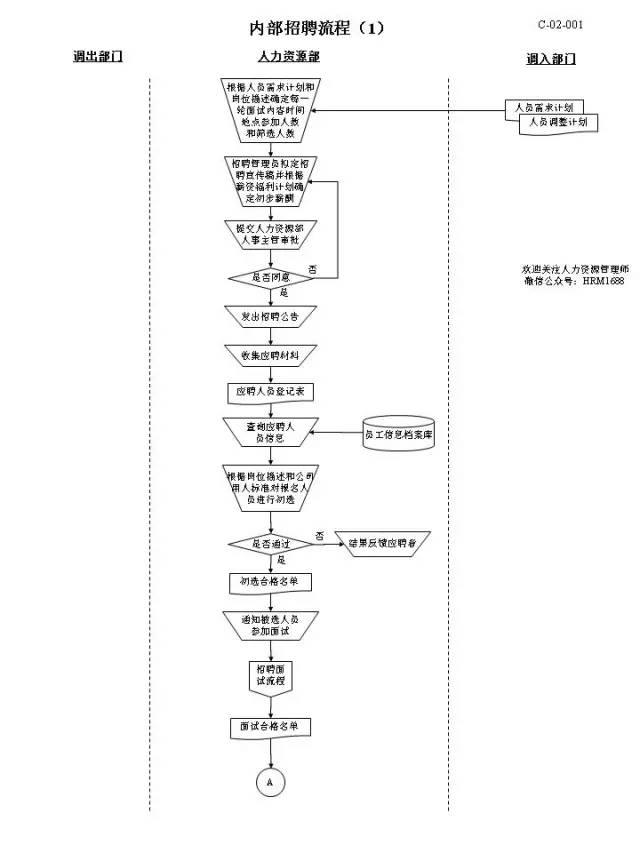 内部招聘流程_招聘计划制定全流程(4)