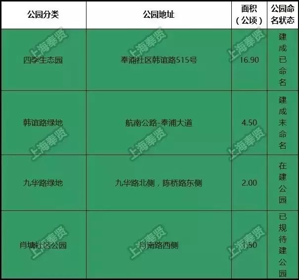 上海浦地区人口_上海地铁与人口分布图