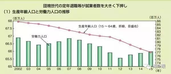 日本人口比例_那些没你努力的有钱人,他们只做对了一件事(2)