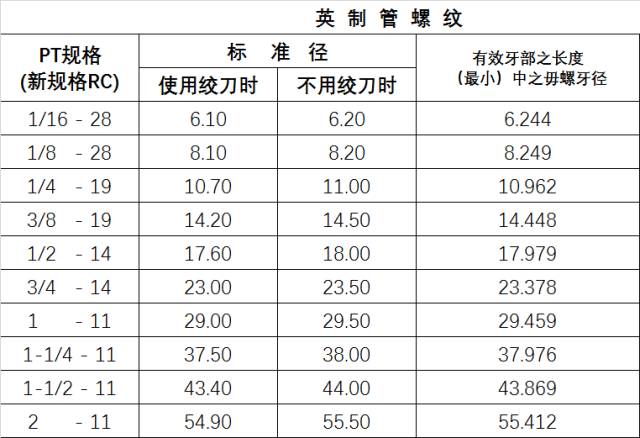 中美内衣尺码对照表_内衣尺码对照表(2)