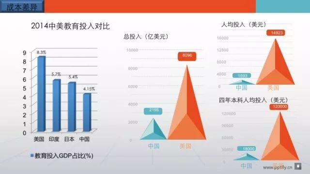 如何给孩子讲什么是gdp_达康书记说GDP不能掉 抓住这个,GDP才能上去啊(3)