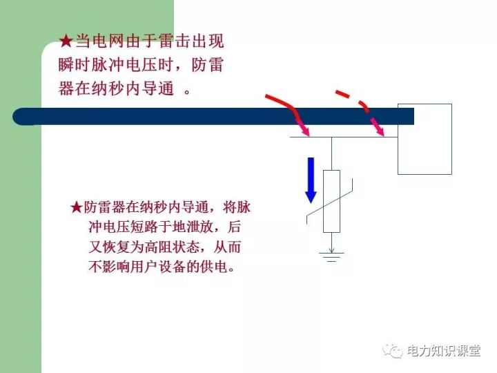 讲解避雷器的结构与原理