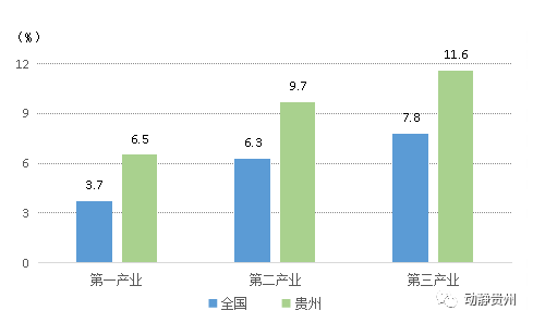 贵州各地区gdp对比_70年,贵州GDP翻了2377倍 还有这些数据让人骄傲(2)