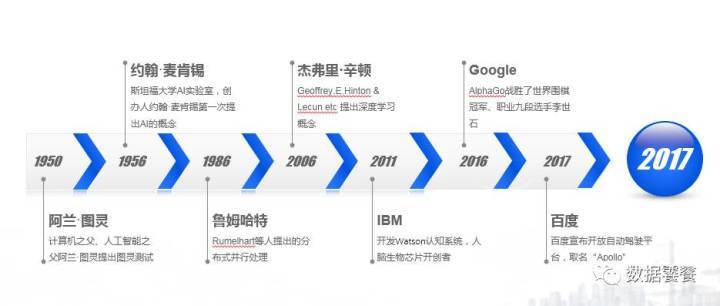 人工智能五大应用领域有哪些