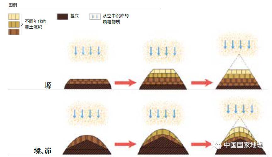 黄土高原，寻根中国_搜狐旅游_搜狐网