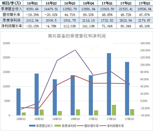 澳门近几年年gdp数据_广深上半年GDP增量超越北上 贸易回暖影响大(2)