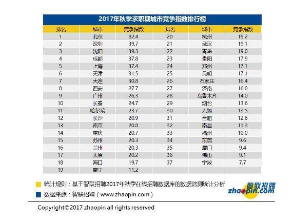 2017南京市就业人口_南京市就业创业证模板