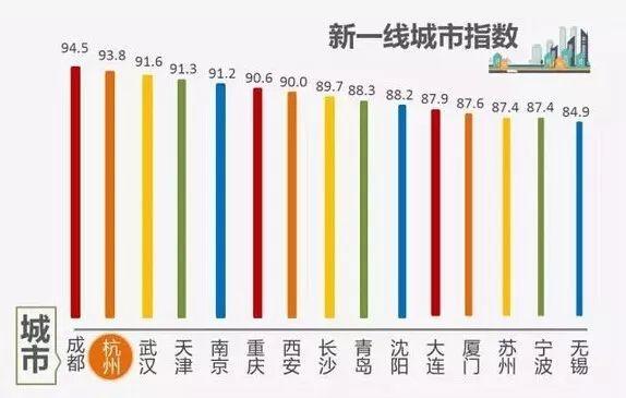 一月份城市gdp_夜晚城市图片