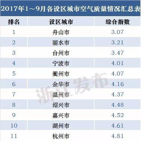 上虞vs海宁gdp_上虞经济与海宁和桐乡比起来,哪个更发达(3)