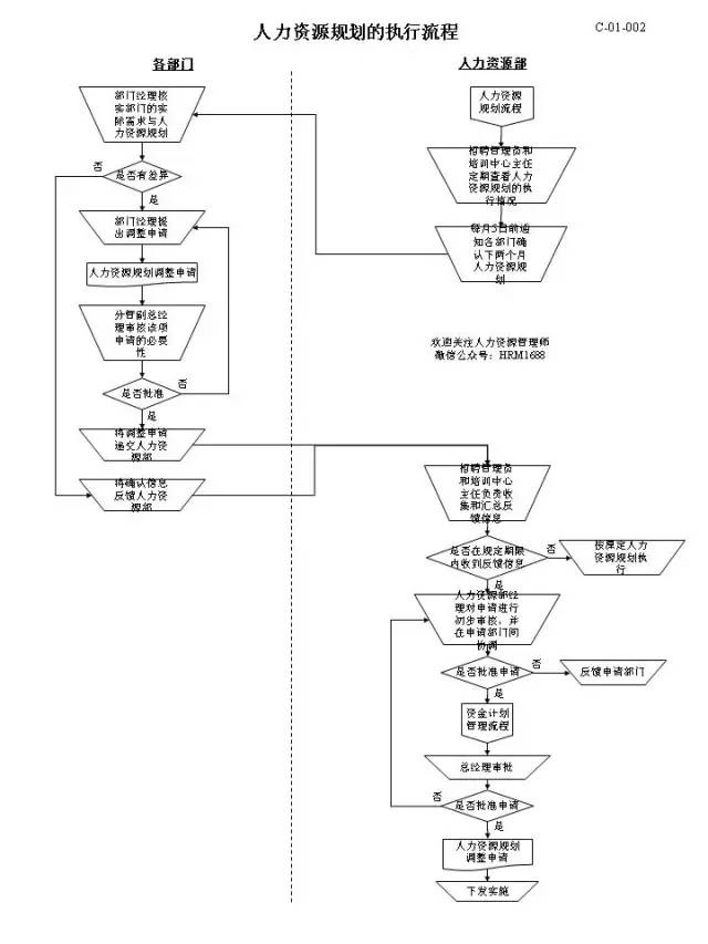 内部招聘流程_招聘计划制定全流程(4)