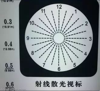 【散光眼患者的验光原则】什么是散光以及.