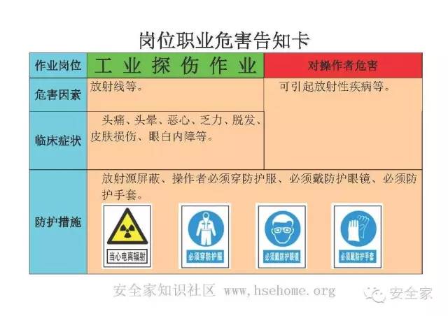 岗位职责风险