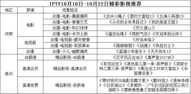 IPTV增值服务动态大搜罗