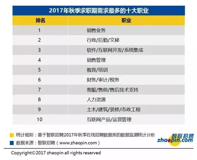 东莞人口平均月收入_十年前东莞石碣人口(3)