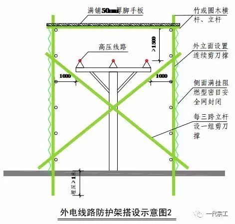 7,起重机严禁越过无防护设施的外电架空线路作业.