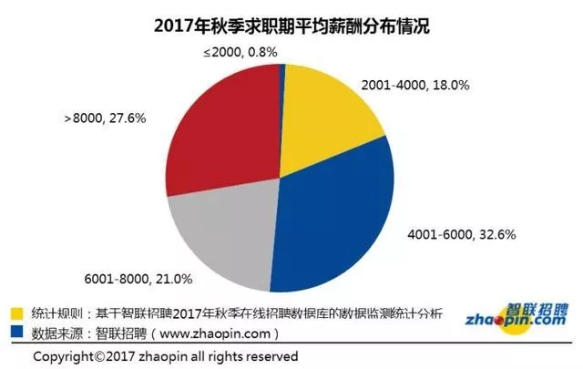 全国人口多房价便宜的城市_全国三百个城市房价表(2)